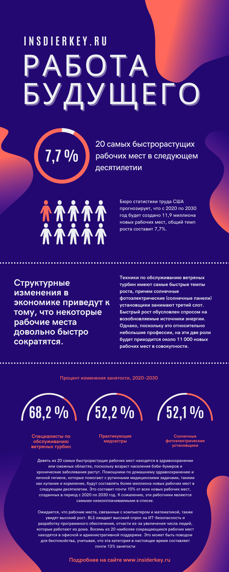 Самые популярные и не популярные профессии на 2020-2030 год