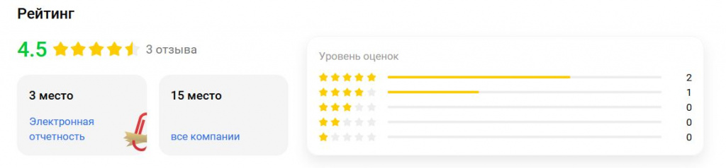 2й